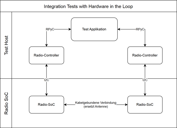 Figure 1: Block Diagram Example