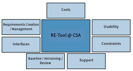 Figure 1: Key points for selecting an RE tool